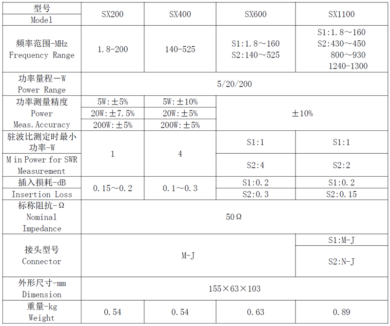 d53606c42be9333670ddc09354d98173.png 對(duì)比參數(shù).png